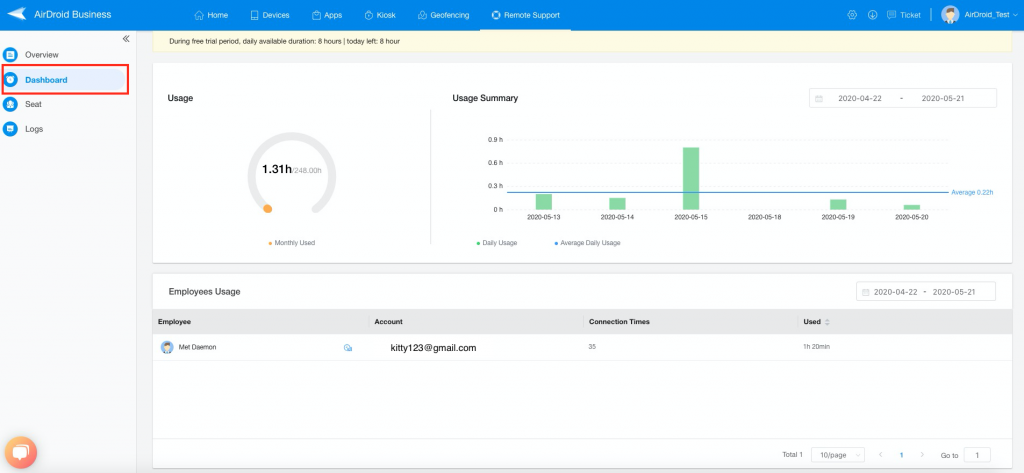 airdroid remote support dashboard for customer team performance