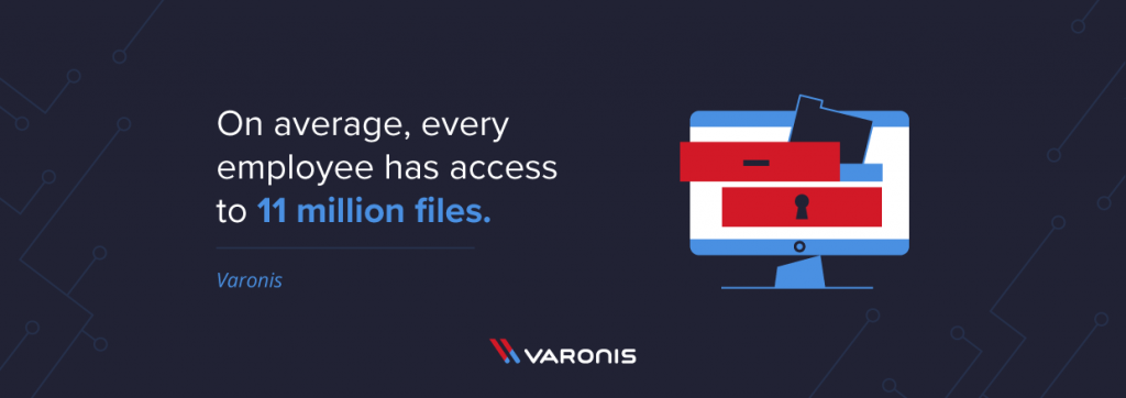 On average, every employee has access to 11 million files.