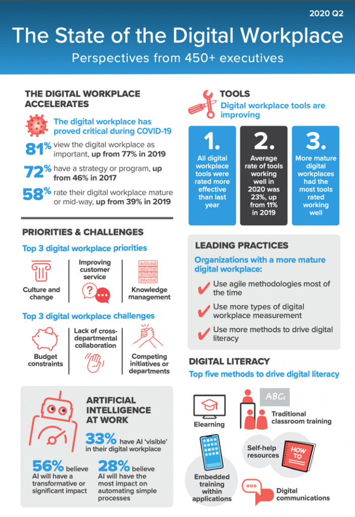 digital workplace-infographic-2020