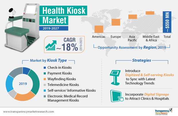 telehealth and kiosk infographic