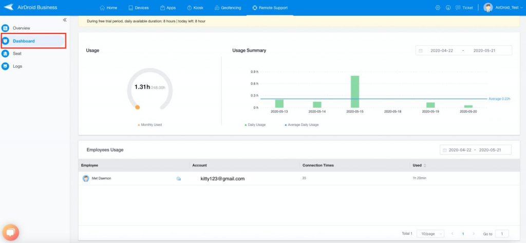 remote support software dashabord