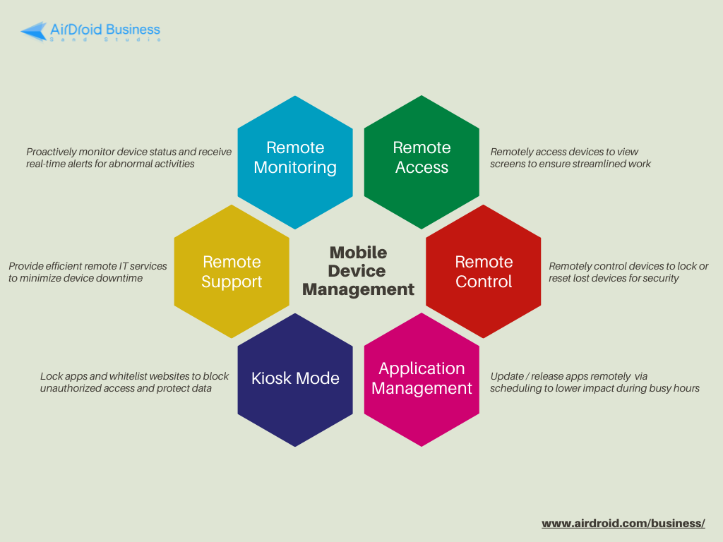 mobile device management mdm key features