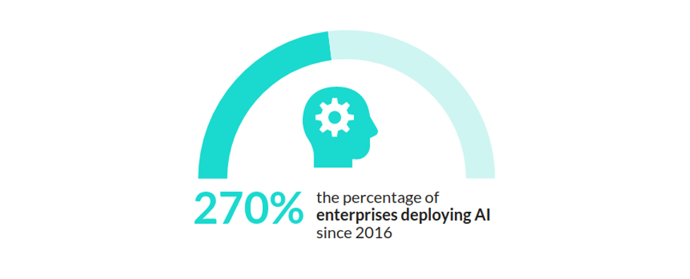 ai deployment statistics