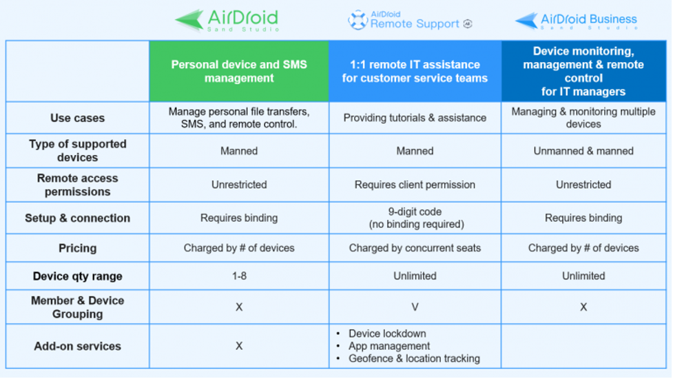 airdroid product comparison chart