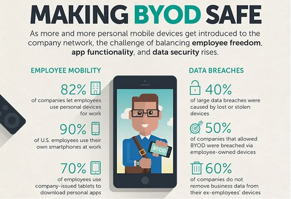 byod security infographic\