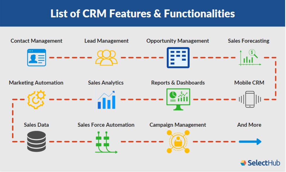 Ис crm