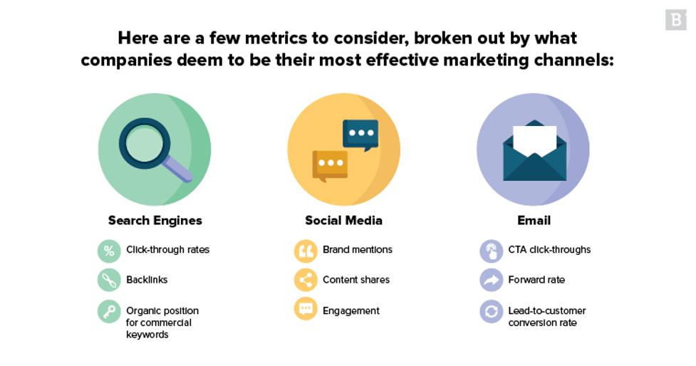 marketing metrics to measure