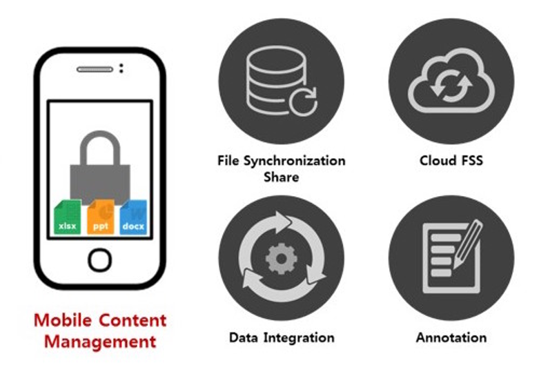 mobile content management