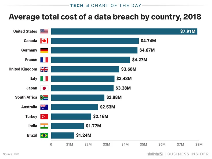 mobile data management