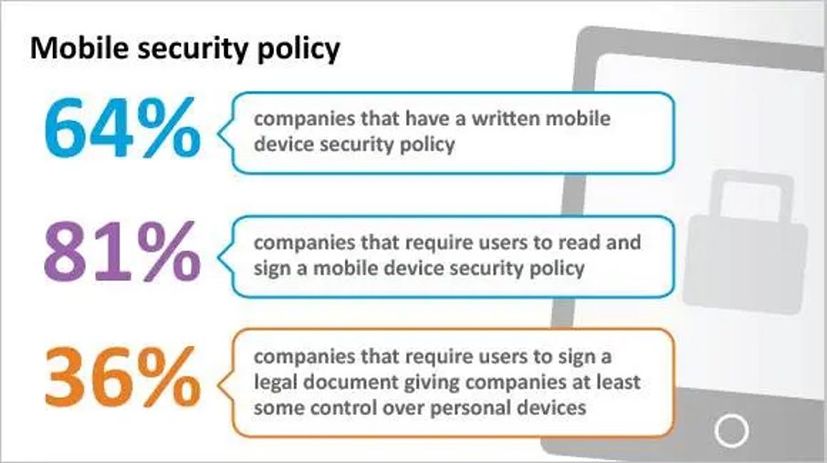 mobile security policy