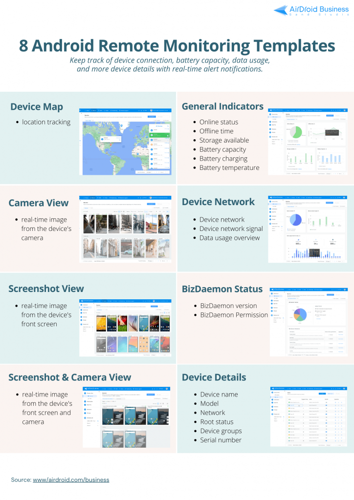 android remote monitor templates from airdroid business mdm