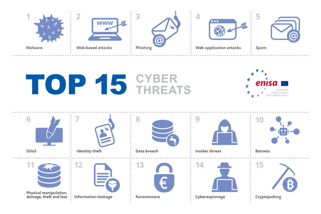 cyber threats graph