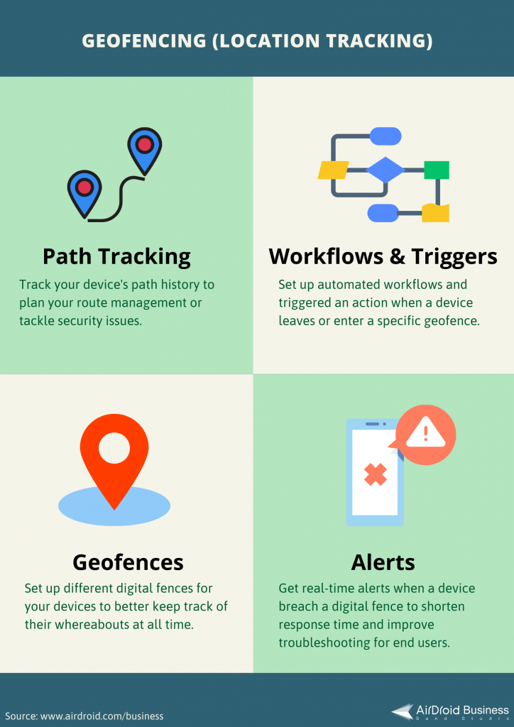airdroid business geofence location tracking mdm features