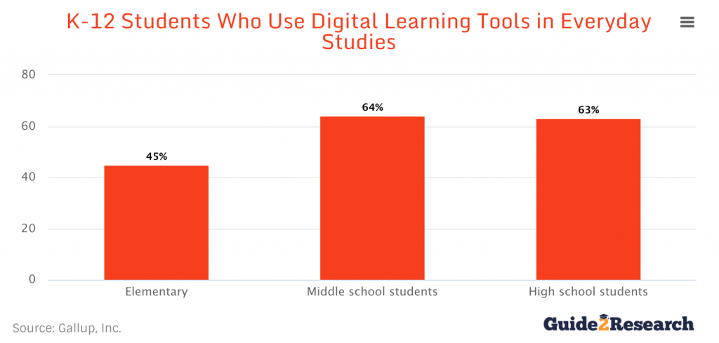 10 Reason Why Schools Need Strong Mobile Device Management MDM Services-3