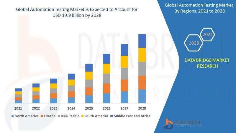 Automation Testing for IT Teams