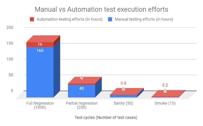 Automation Testing for IT Teams