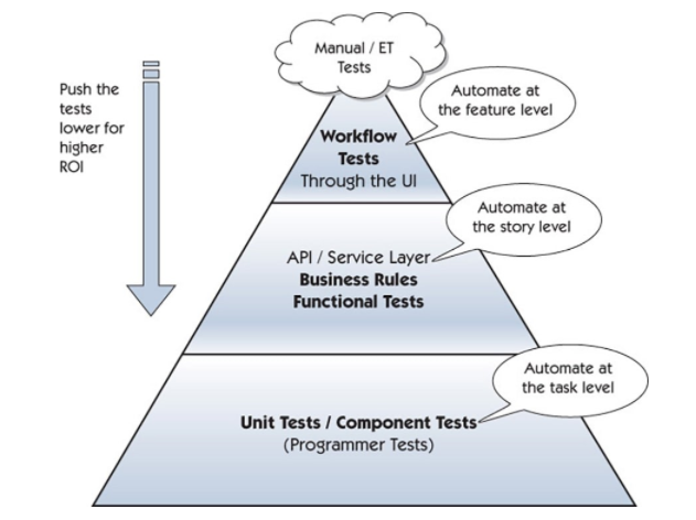 Automation Testing for IT Teams