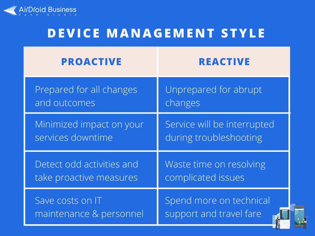 airdroid business proactive device management approach