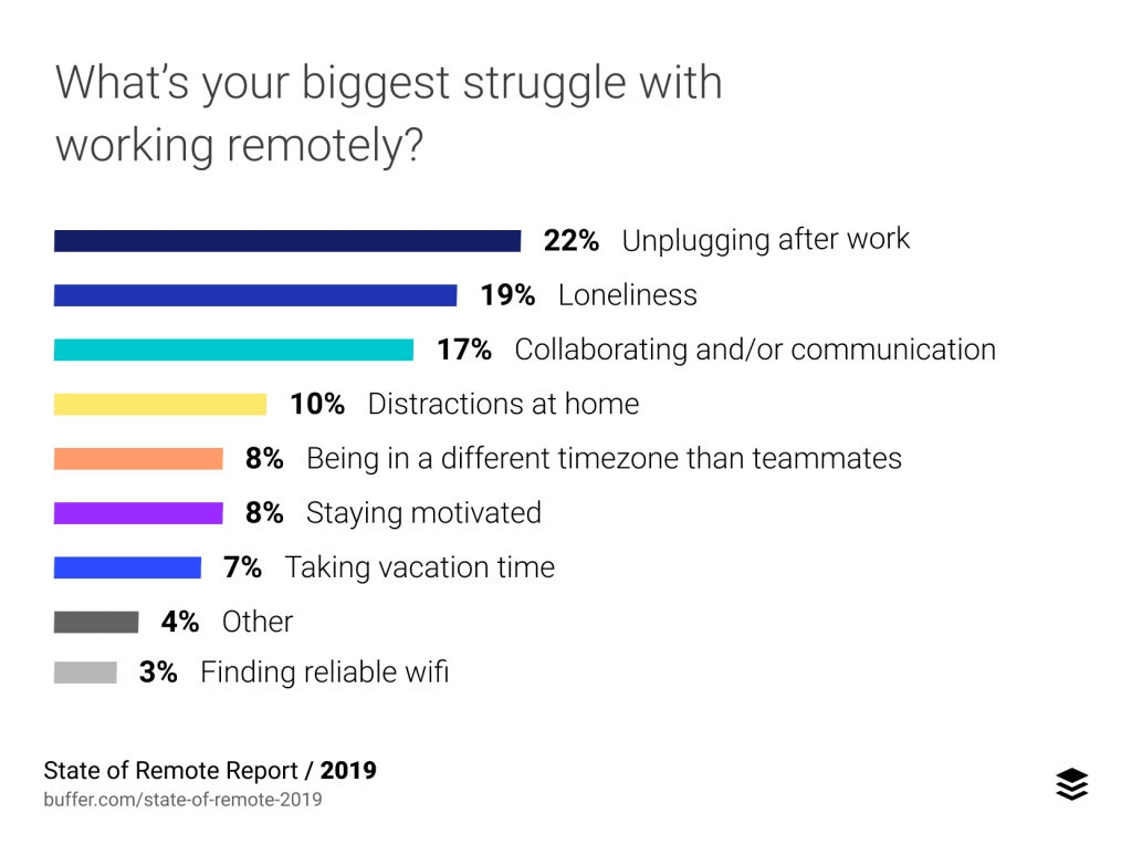 5 Mobility Challenges To Expect When Shifting To a Virtual Office