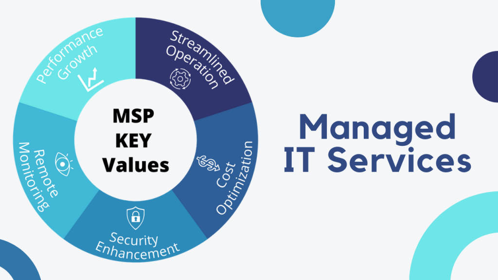 managed service provider key values