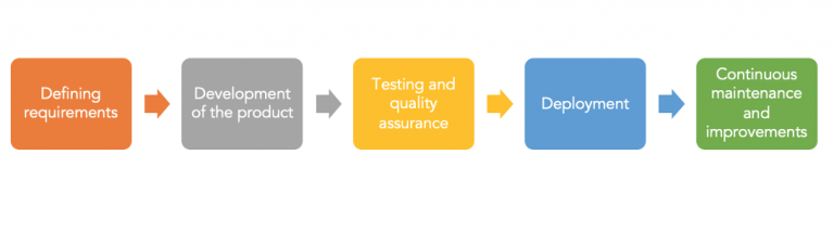 Understanding App Lifecycle Management | AirDroid Blog
