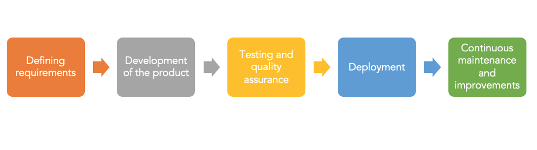 Understanding App Lifecycle Management Airdroid Blog