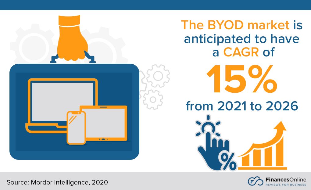 BYOD-mobile-device-management-policy