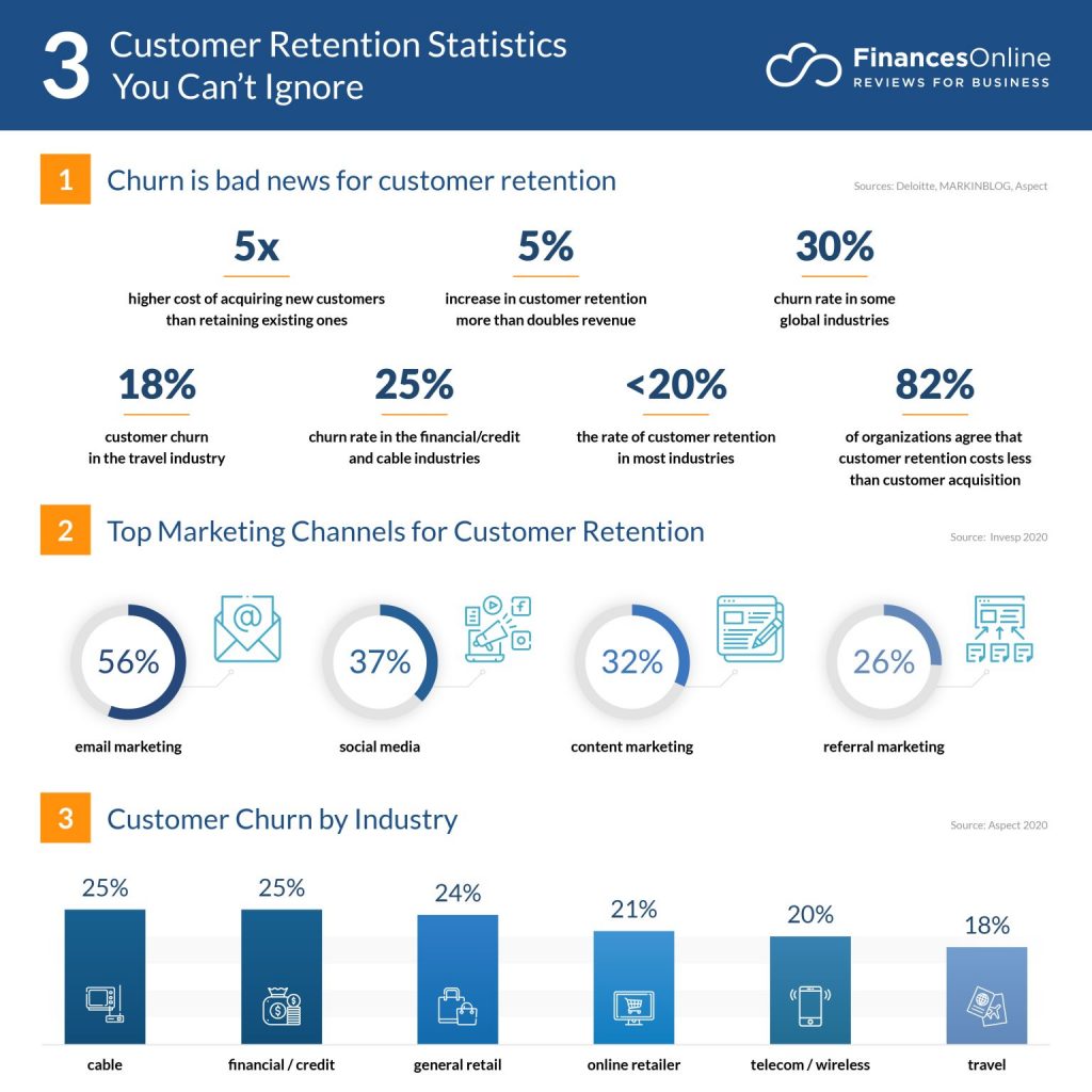 financesonline_infographics_Customer_Retention_Statistics