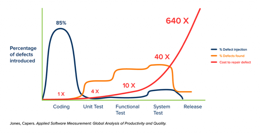 understanding app lifecycle management