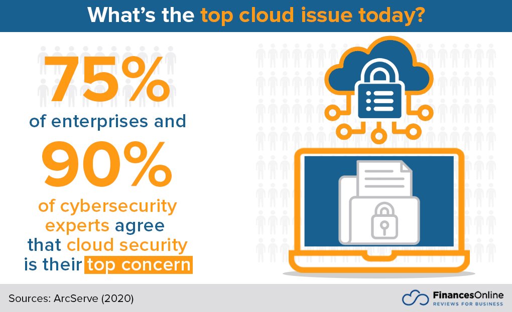 Cloud-Computing-Statistics-2021