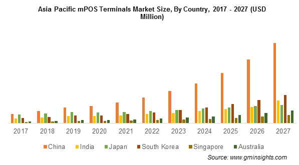 asia-pacific-mpos-terminals-market-size-by-country