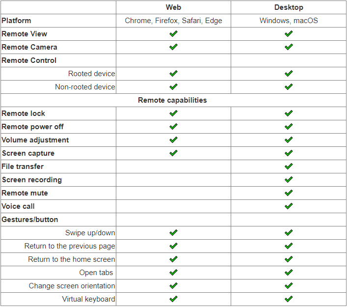 comparison 1