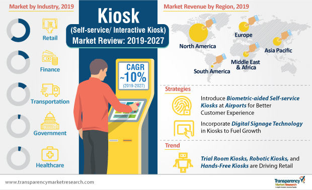 kiosk-market-infographic