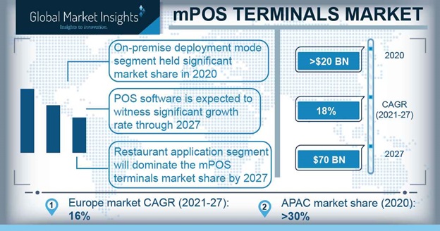 mobile-point-of-sale-mpos-terminals-market