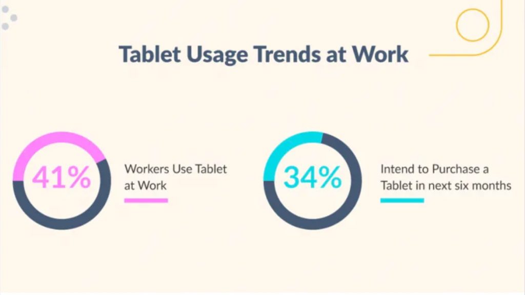 tablet usage trend at work