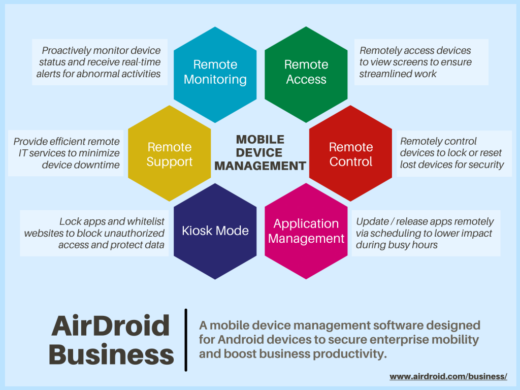 Core features of AirDroid Business MDM