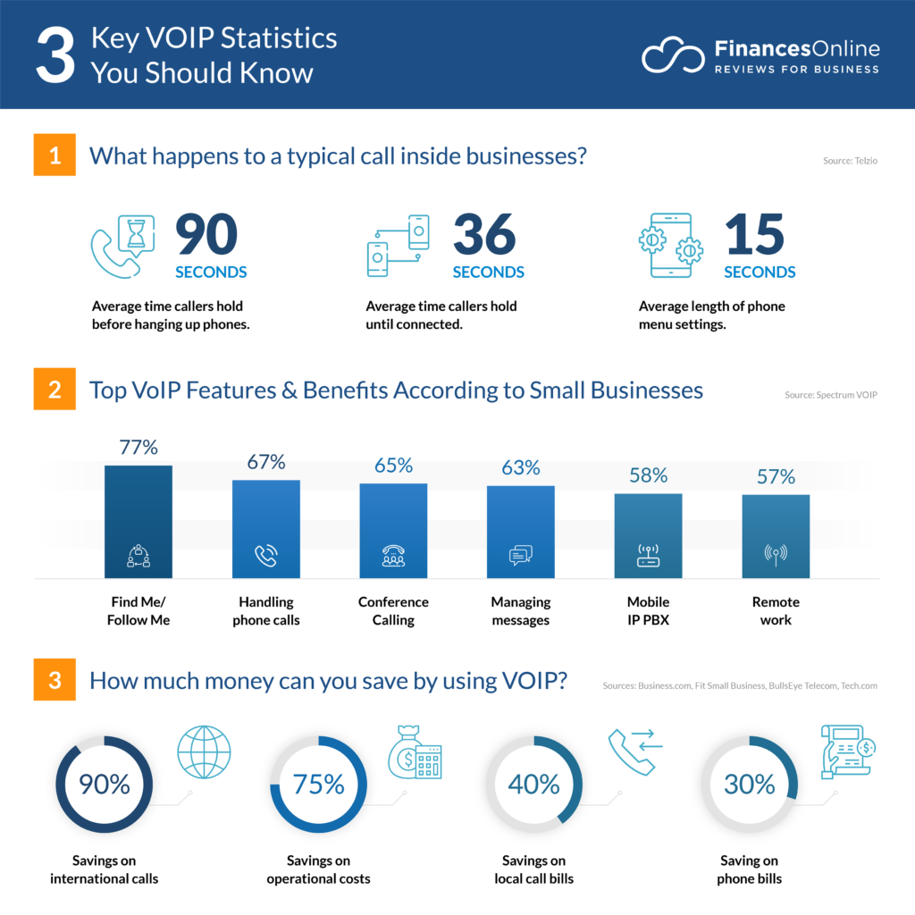 3 key voip statistics you should know
