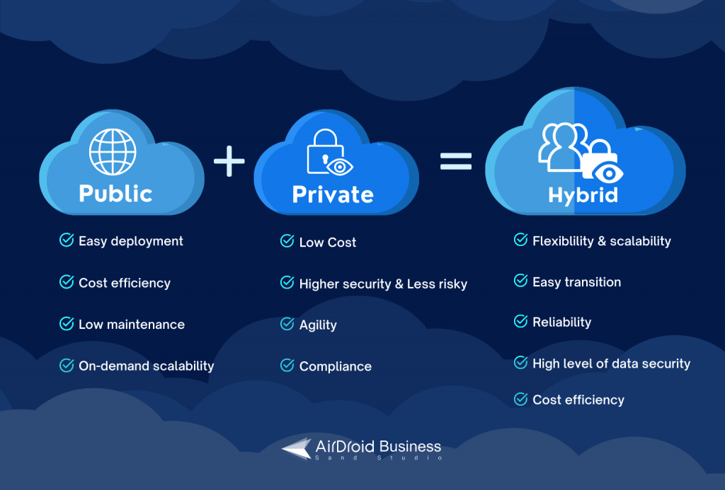 Hybrid-cloud-computing