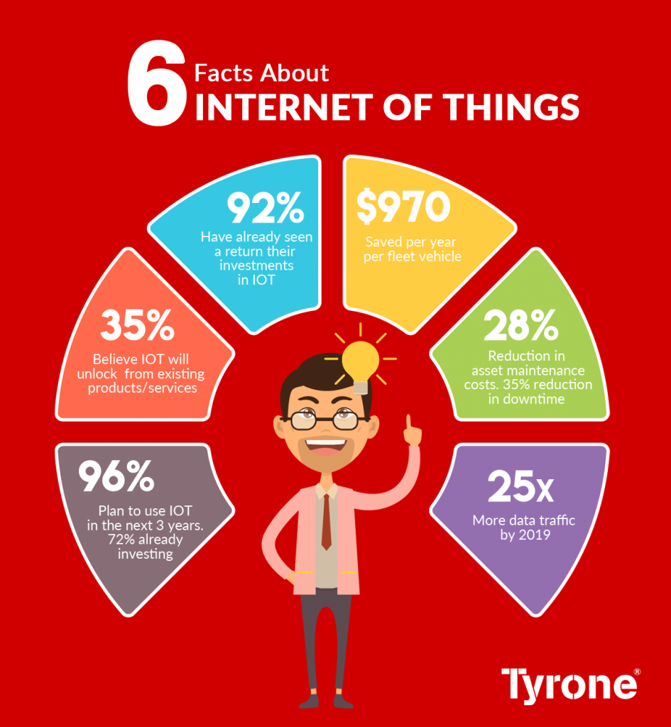 6 facts about IoT 1