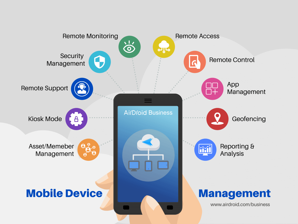 Understanding what a Mobile Device Management (MDM) solution is