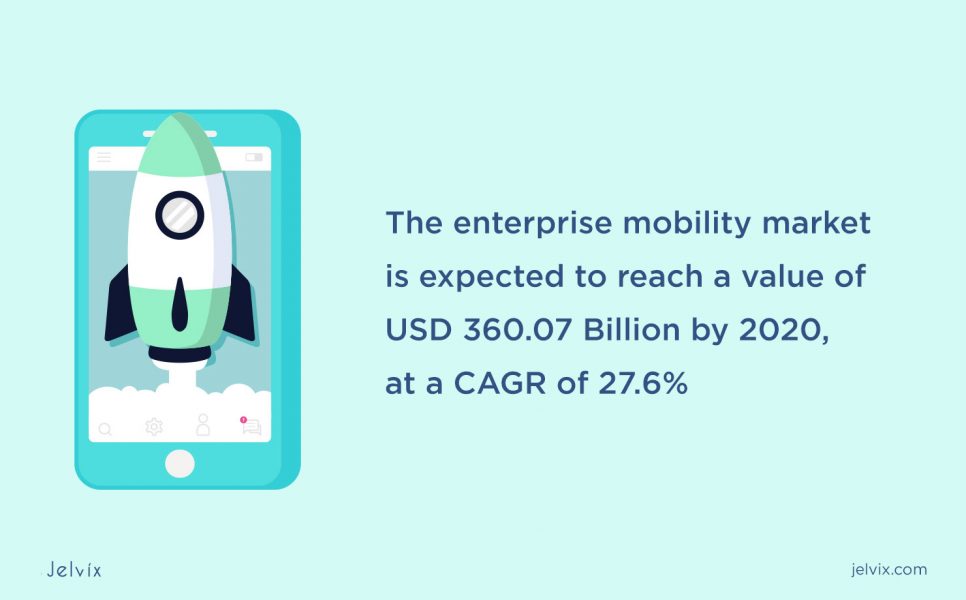 Enterprise mobility market