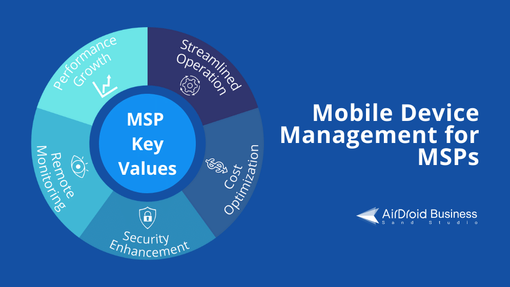 MDM solution for MSPs