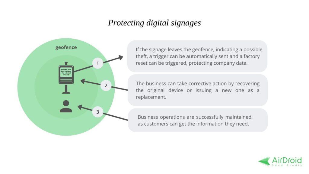 Protecting digital signages