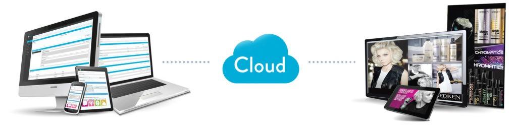 Cloud-based CMS