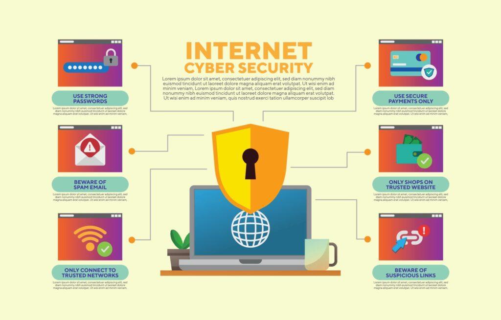 Internet Cyber Security
